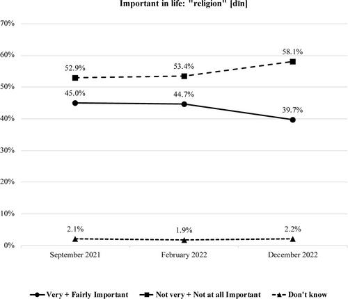 Survey Zoroastrians: Online Religious Identification in the Islamic Republic of Iran