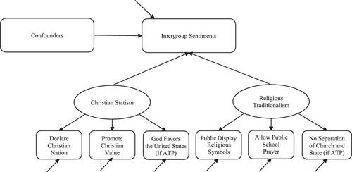 The Duality of American Christian Nationalism: Religious Traditionalism versus Christian Statism