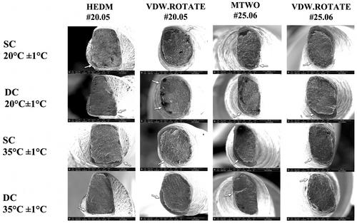 Cyclic fatigue resistance of different nickel-titanium instruments in single and double curvature at room and body temperatures: A laboratory study