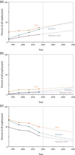 Labour Mobility With Vocational Skill: Australian Demand and Pacific Supply