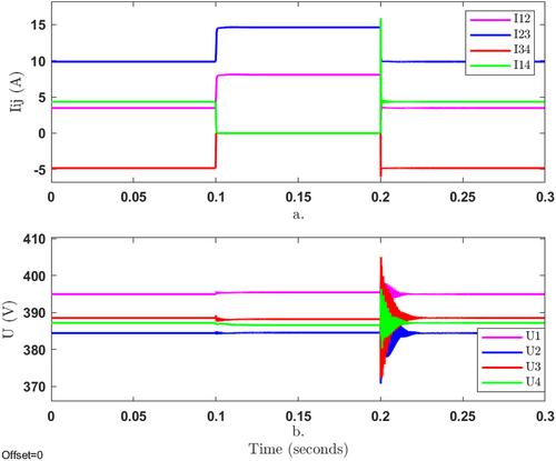 A robust optimal distributed control design for simultaneous voltage regulation and current sharing in DC microgrid