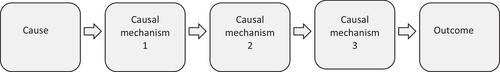 Youth carceral deinstitutionalisation and transinstitutionalisation in Ontario: Recent developments and questions