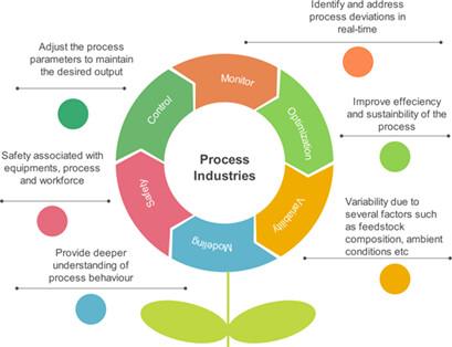 State-of-the-Art Review on the Applications of Nonlinear and Artificial Intelligence-Based Controllers in Petrochemical Processes