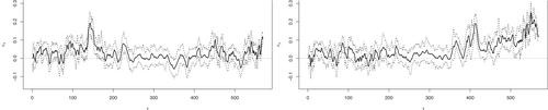 A Bayesian spatio-temporal model for short-term forecasting of precipitation fields