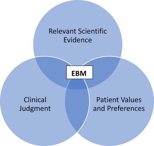 Seeing is believing: A qualitative study examining how high and ultra-high-net-worth donors utilise evidence to inform their giving and the barriers to and facilitators of the use of evidence