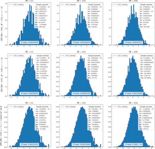 Learning the random variables in Monte Carlo simulations with stochastic gradient descent: Machine learning for parametric PDEs and financial derivative pricing