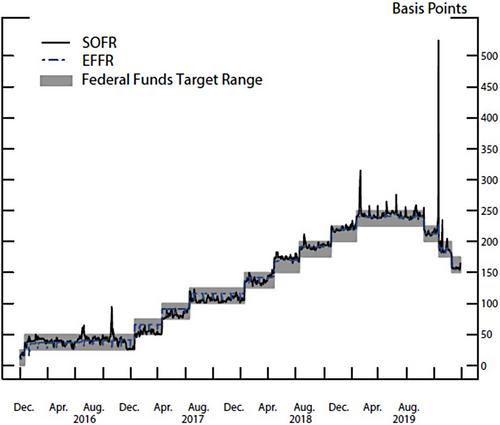 Term structure modeling with overnight rates beyond stochastic continuity