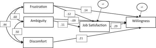 Teacher distress tolerance and willingness to teach children with special educational needs in Nigeria: Teacher job satisfaction as a mediator