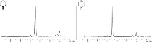 Morpholine, a strong contender for Fmoc removal in solid-phase peptide synthesis