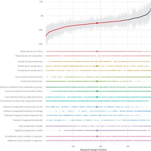 How Does Carbon Footprint Information Affect Consumer Choice? A Field Experiment