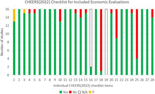 Cost effectiveness of nonpharmacological prevention programs for diabetes: A systematic review of trial-based studies