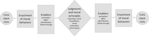 Consensus, controversy, and chaos in the attribution of characteristics to the morally exceptional