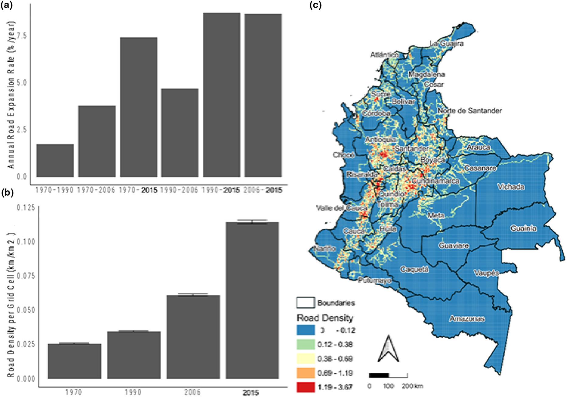 Primate extinction, the legacy of 40 years' road expansion in Colombia