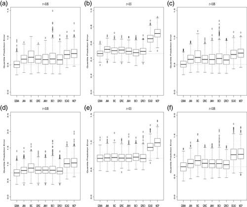 High-dimensional model averaging for quantile regression