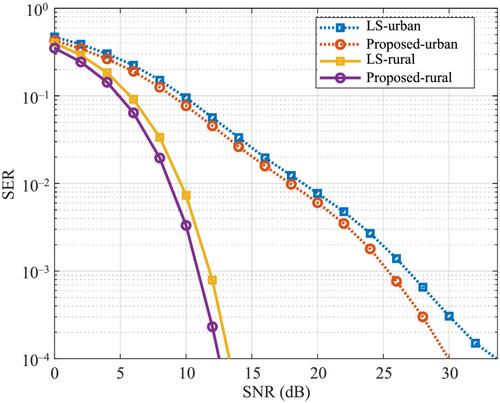 Adaptive threshold for discrete fourier transform-based channel estimation in generalized frequency division multiplexing system