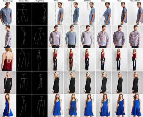 Precise region semantics-assisted GAN for pose-guided person image generation