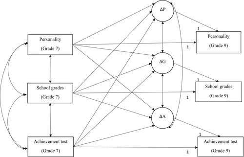 A reciprocal perspective on the differential associations between personality traits and multiple indicators of academic achievement