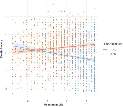 When meaning in life protects against fear of death: The moderating role of self-alienation