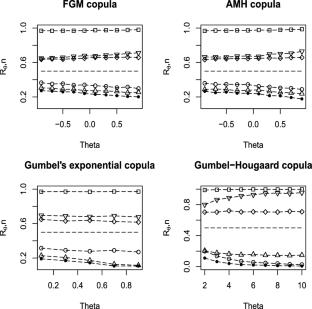 Estimation of \( P[Y<X] \) for Dependence of Stress–Strength Models with Weibull Marginals