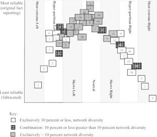 When justifications are mistaken for motivations: COVID-related dietary changes at the food-health decision-making nexus