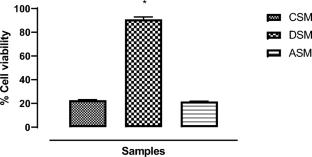 Unveiling the polypharmacology mechanistic role of steroidal scaffolds from Spondia mombin L. (Anacardiaceae) on EGFR, VEGF, and mTOR: validation of usage in colorectal cancer management in Southwestern Nigeria