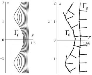 Steady-State Flows of Ideal Incompressible Fluid with Velocity Pointwise Orthogonal to the Pressure Gradient