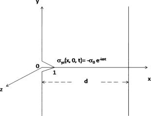 Edge Crack Subject to Anti-Plane Shear Wave in an Orthotropic Strip