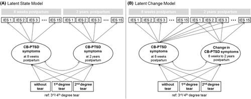 Perineal tear and childbirth-related posttraumatic stress: A prospective cohort study