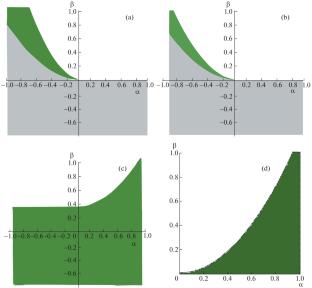 Stability Analysis of Compactification in 3rd Order Lovelock Gravity