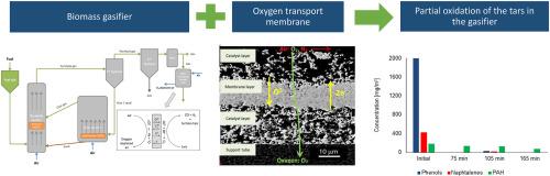 Partial oxidation of biomass gasification tar with oxygen transport membranes