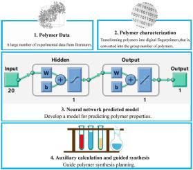 Improved artificial neural networks (ANNs) for predicting the gas separation performance of polyimides