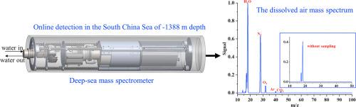 Development and application of an underwater mass spectrometer for in situ detection of deep-sea dissolved gases