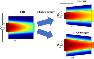 Numerical investigation of capacitive deionization (CDI) with divergent and convergent channels