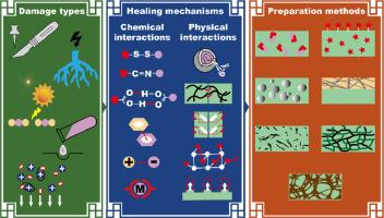 Self-healable functional polymers and polymer-based composites