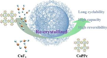 Regulating Cu-F bonding force with cobalt phthalocyanine to boost the reversibility of CuF2 for endurable lithium-ion storage within moderate voltage-cutoff window