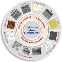 Promising strategies and new opportunities for high barrier polymer packaging films