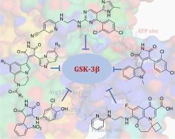 Glycogen synthase kinase-3: A potential target for diabetes