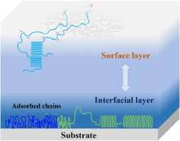 Crystallization in thin films of polymer glasses: The role of free surfaces, solid interfaces and their competition