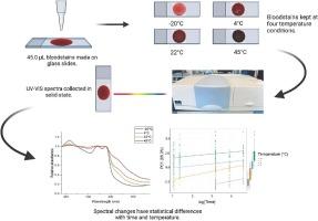 Monitoring the solid-state VIS profiles of degrading bloodstains