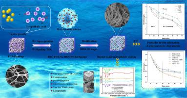 Engineering green MOF-based superhydrophobic sponge for efficiently synchronous removal of microplastics and pesticides from high-salinity water