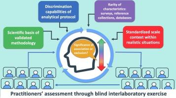 Interpretation and report writing in forensic comparisons of paint evidence: An interlaboratory exercise