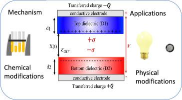 Polymer-based triboelectric nanogenerators: Materials, characterization, and applications