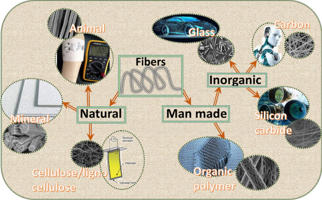 Fiber chemistry and technology: their contributions to shaping Society 5.0