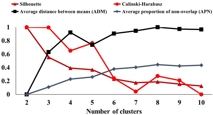 Association of risky driving behavior with psychiatric disorders among Iranian drivers: A case-control study