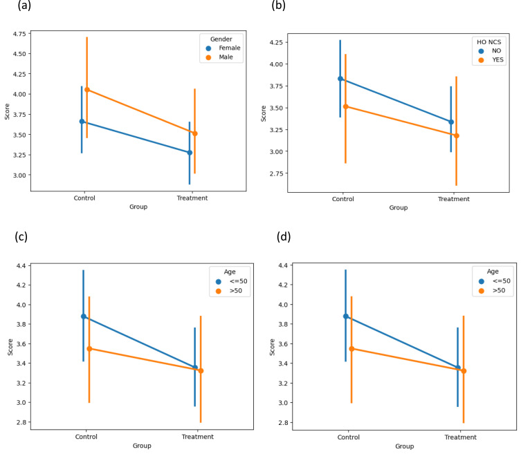 Effect of 2% Topical Lidocaine Gel on Discomfort from Electrical Stimulation During Nerve Conduction Studies- A Prospective Double-Blind Placebo-Controlled Study.