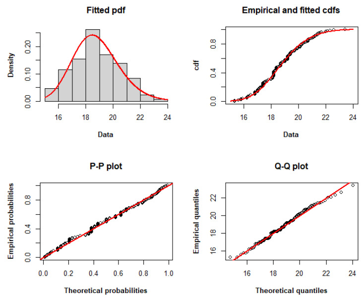 A New Truncated Lindley-Generated Family of Distributions: Properties, Regression Analysis, and Applications.