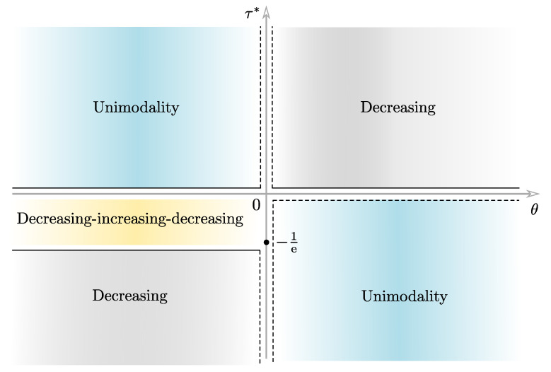 A New Truncated Lindley-Generated Family of Distributions: Properties, Regression Analysis, and Applications.