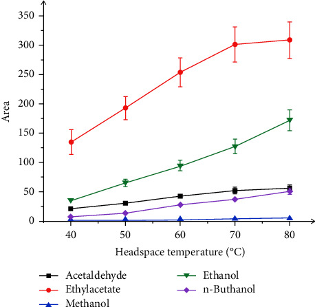 Determination of Methanol, Acetaldehyde, and Ethyl Acetate in Thousand Folds of Ethanol Sample by Headspace Gas Chromatography with Mass Spectrometry.