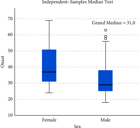 Nationwide, Multioperator Self-Exclusion and Psychiatric Comorbidity in Patients with Gambling Disorder: A Retrospective Chart Review Study from a Regional Treatment Unit.