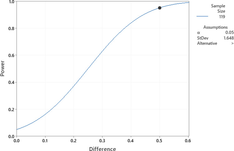 Effect of 2% Topical Lidocaine Gel on Discomfort from Electrical Stimulation During Nerve Conduction Studies- A Prospective Double-Blind Placebo-Controlled Study.